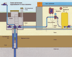 Устроиство систем водоснабжения водоснабжение1.png